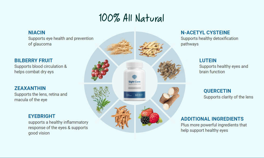 SightCare Ingredients