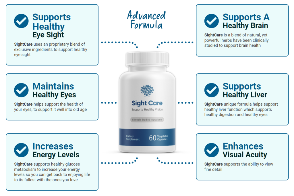 Benefits of SightCare